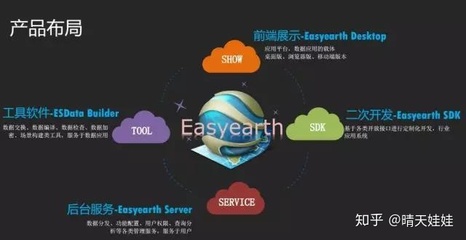 EasyEarth--三维可视化地理信息云平台