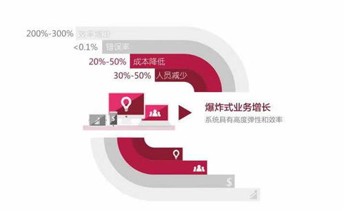 临夏wms医药系统开发 一凯科技 推荐商家