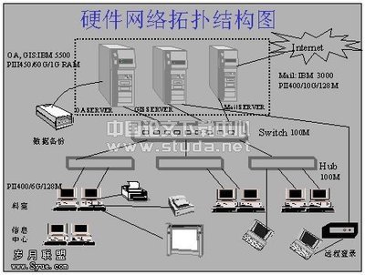 利用信息技术& 实现科学管理& & --T市塘沽区规划土地管理图文信息系统的开发建设与组织实施 - 岁月联盟 www.Syue.com